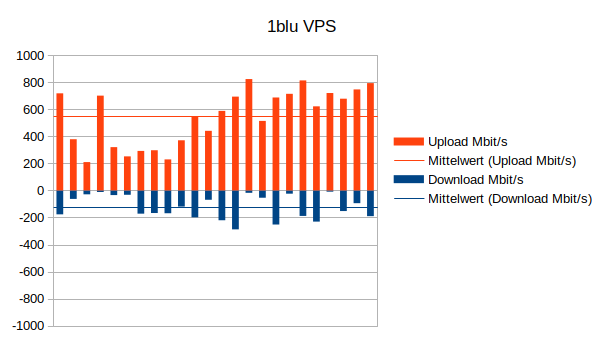 1blu speedtest.net Results